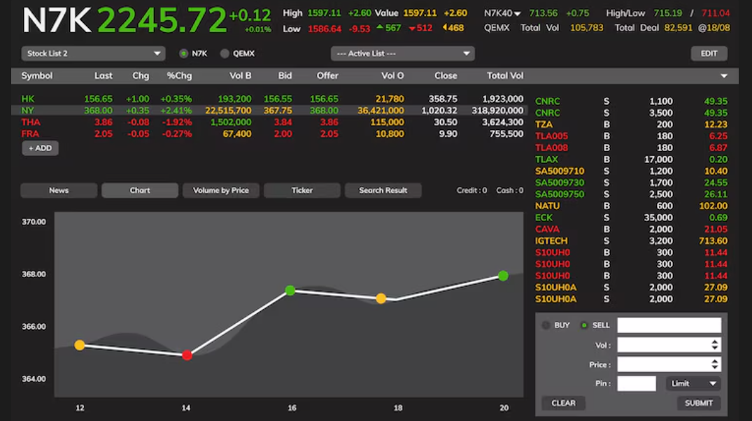FX Trading Dashboard