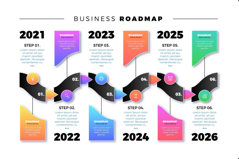 Why Every Business Needs a Technology Roadmap in 2026